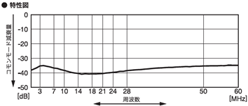 CMF250特製図